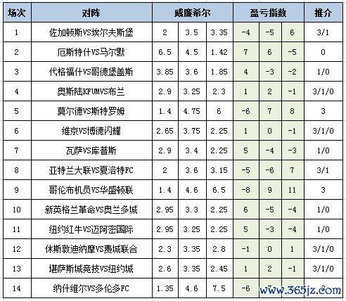 盈亏指数