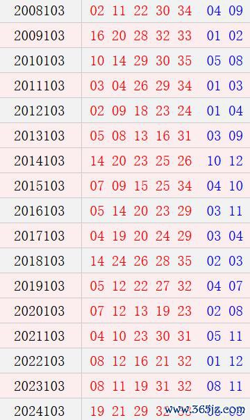 大乐透103期历史同时号码